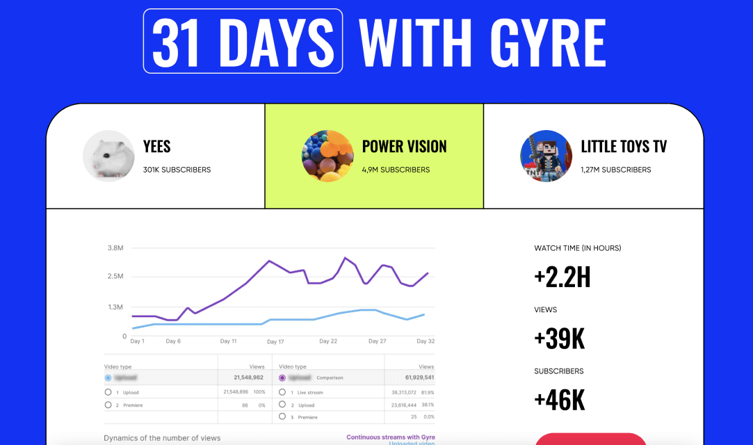Try Continuous Streams to boost your ad Revenue in YouTube