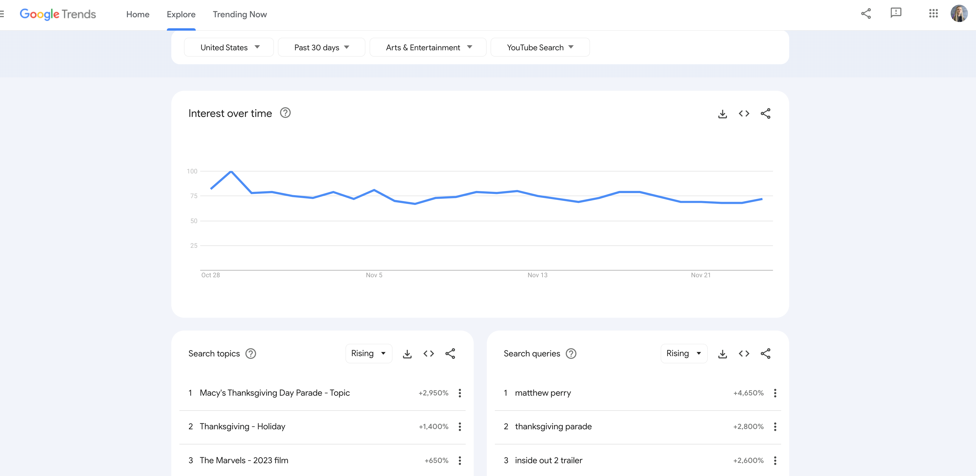 Use Google Trends to Find Trending Ideas for Your YouTube Channel