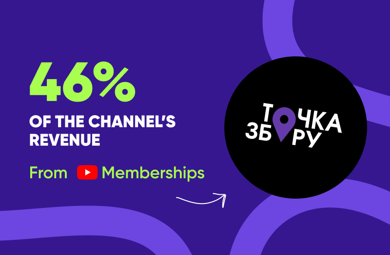 46% of the channel’s revenue from YouTube Memberships 46% of the channel’s revenue from YouTube Memberships